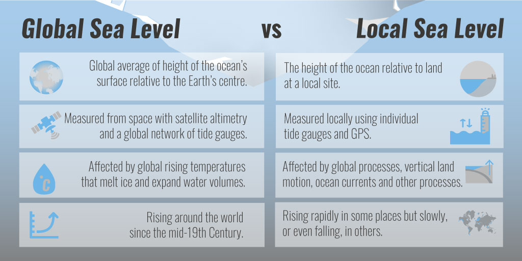 01_SeaLevelDiff_2024 (1)