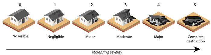 Building damage states used to classify buildings by damage severity, the first developed for lava flows. (Source: Elinor Meredith and Nguyen Thi Nam Phuong/Earth Observatory of Singapore)