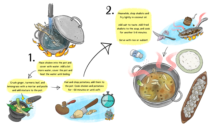 Recipe_Manu Siboikboik_FINAL Recipe_Manu Siboikboik_FINAL