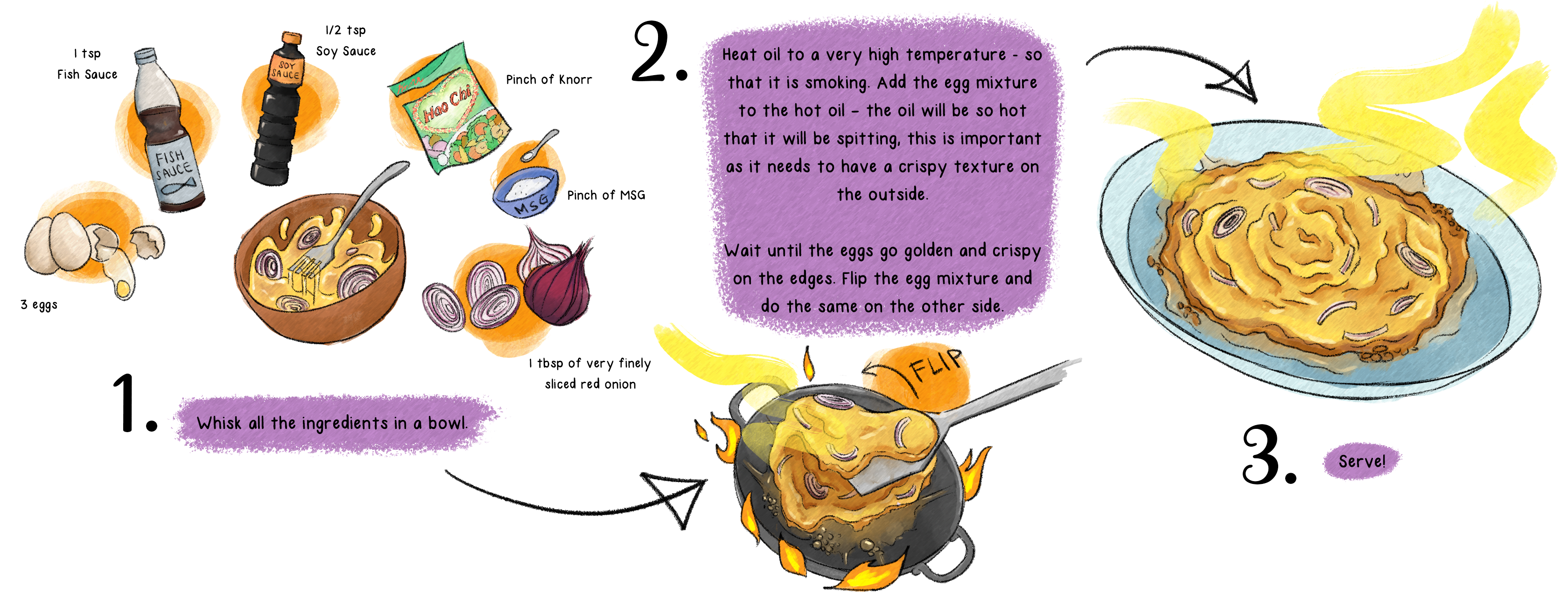 Recipe_Tik’s Special Thai Omelette_FINAL