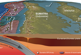Sumatran GPS Array (SuGAr)