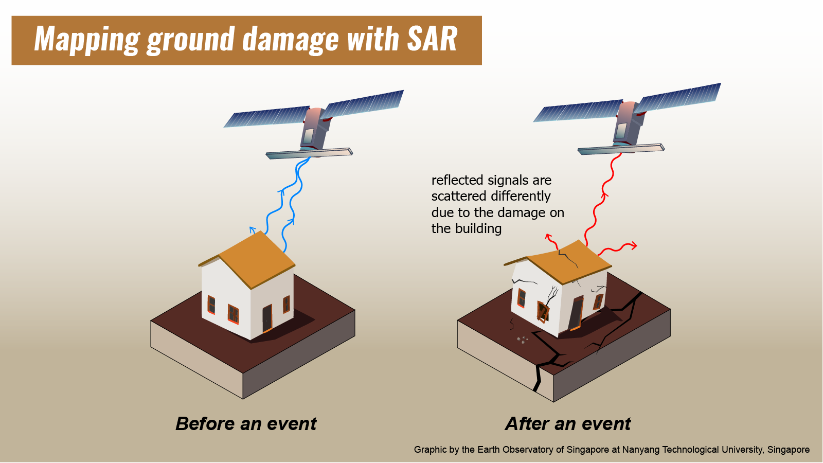 SAR_Damage_Final