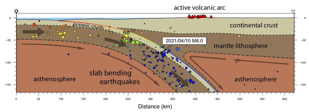 Cross section of the subduction zone showing the location of the 10 April 2021 Mw6 event relative to other earthquakes that have occurred in the region since 1921. See above figure for the location of the cross section and the legend (Source: Kyle Bradley/Earth Observatory of Singapore)