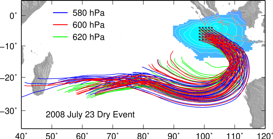 We found that extratropical dry-air intrusions could influence the atmospheric water vapour over Sumatra. The figure shows one dry event that reached Sumatra on 23 July 2008, indicated by the blue patch, and the source of its dry air traced back to the upper troposphere over the South India Ocean. The trajectories are indicated by different colors representing three pressure levels at the centre of the dry event. (Source: Feng Lujia/Earth Observatory of Singapore)