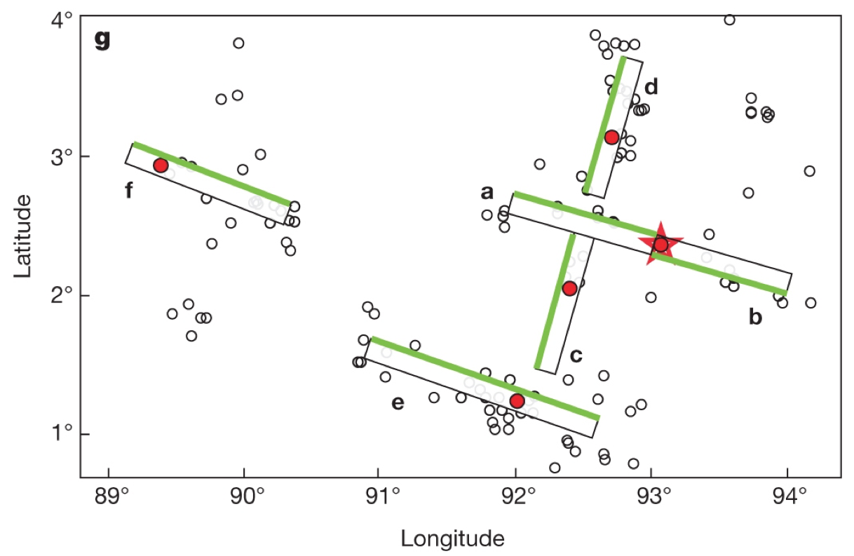 Figure 2: The 2012 8.6 earthquake (star) and faults (black-green rectangles) predicted by seismologists (Source: Yue et al., Nature 2012)