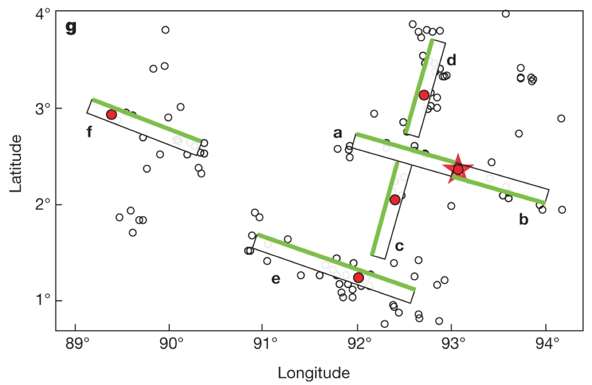 Figure 2: The 2012 8.6 earthquake (star) and faults (black-green rectangles) predicted by seismologists (Source: Yue et al., Nature 2012) Figure 2: The 2012 8.6 earthquake (star) and faults (black-green rectangles) predicted by seismologists (Source: Yue et al., Nature 2012)