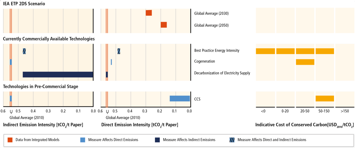 Some scientific figures do more to confuse and overwhelm than to encourage engagement with climate change (Source: IPCC AR5, Climate Change 2014 Mitigation of Climate Change, Chapter 10, Figure 10.10, Cambridge University Press) Some scientific figures do more to confuse and overwhelm than to encourage engagement with climate change (Source: IPCC AR5, Climate Change 2014 Mitigation of Climate Change, Chapter 10, Figure 10.10, Cambridge University Press)