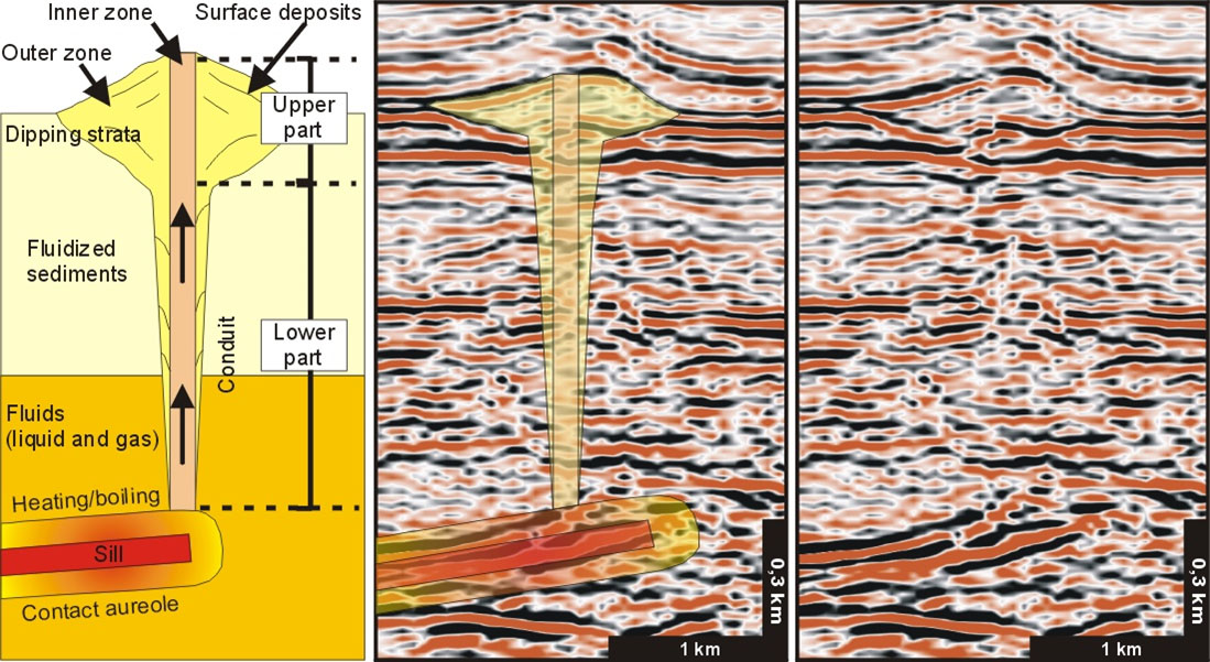 Seismic reflection profiles can be used to detect geological features that could clarify whether volcanic activity played a role in the Paleocene Eocene Thermal Maximum (Source: Planke et al., 2006)