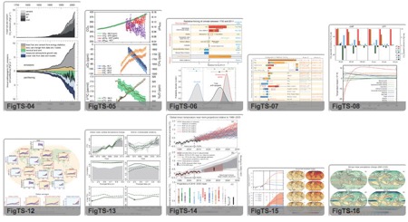 Graphs and figures presented in my climate change module last semester (Source: IPCC Report Graphics) 