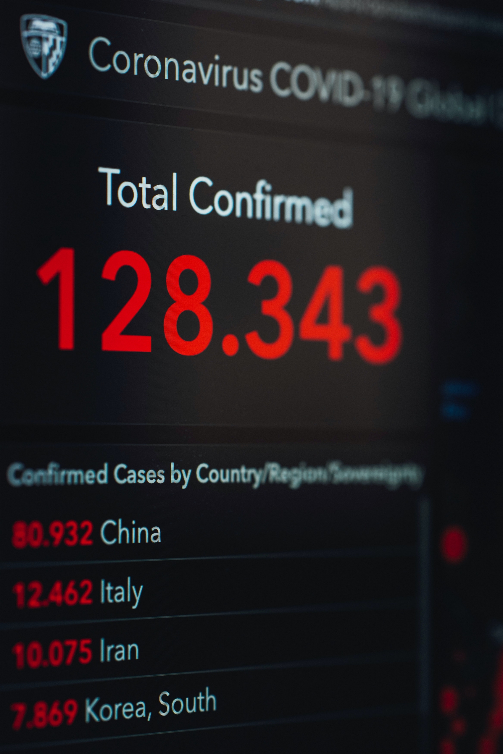 As at 27 April 2020, there are 3,0004,120 confirmed COVID-19 cases, with 207,119 deaths and 882,772 recovered (Source: Markus Spiske/Pexels)