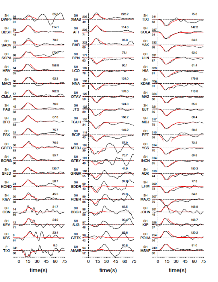 Continuation of Figure 3 (Source: Wei Shengji/Earth Observatory of Singapore) Continuation of Figure 3 (Source: Wei Shengji/Earth Observatory of Singapore)