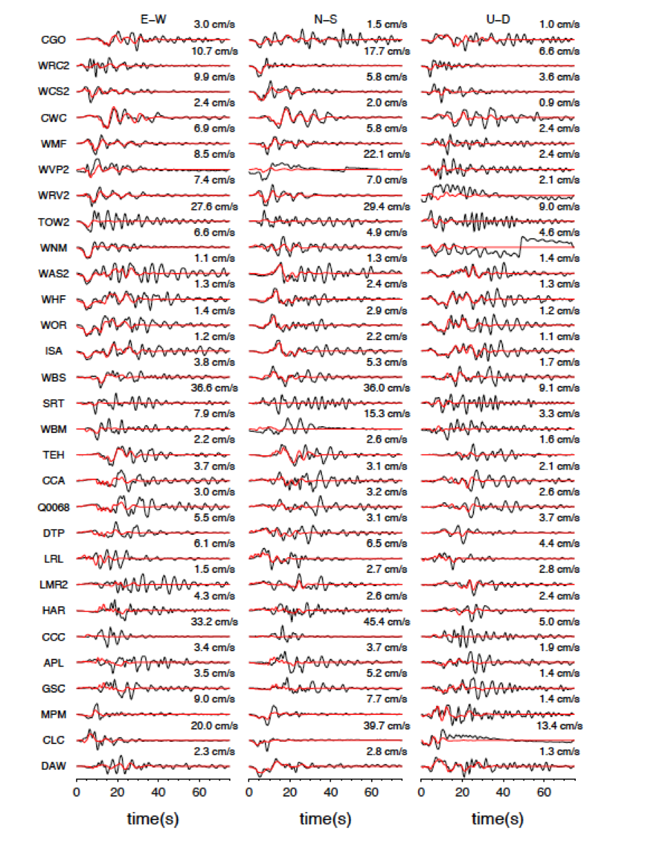 Figure 4. Strong motion waveform fits (velocity) at frequency 0.5Hz and lower with the data in black and the synthetics in red. The station names are indicated at the beginning of the waveform pairs. Peak amplitude data is shown at the end of each trace. (Source: Wei Shengji/Earth Observatory of Singapore) Figure 4. Strong motion waveform fits (velocity) at frequency 0.5Hz and lower with the data in black and the synthetics in red. The station names are indicated at the beginning of the waveform pairs. Peak amplitude data is shown at the end of each trace. (Source: Wei Shengji/Earth Observatory of Singapore)