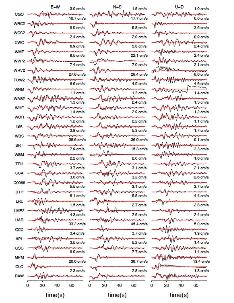 Figure 4. Strong motion waveform fits (velocity) at frequency 0.5Hz and lower with the data in black and the synthetics in red. The station names are indicated at the beginning of the waveform pairs. Peak amplitude data is shown at the end of each trace. (Source: Wei Shengji/Earth Observatory of Singapore)