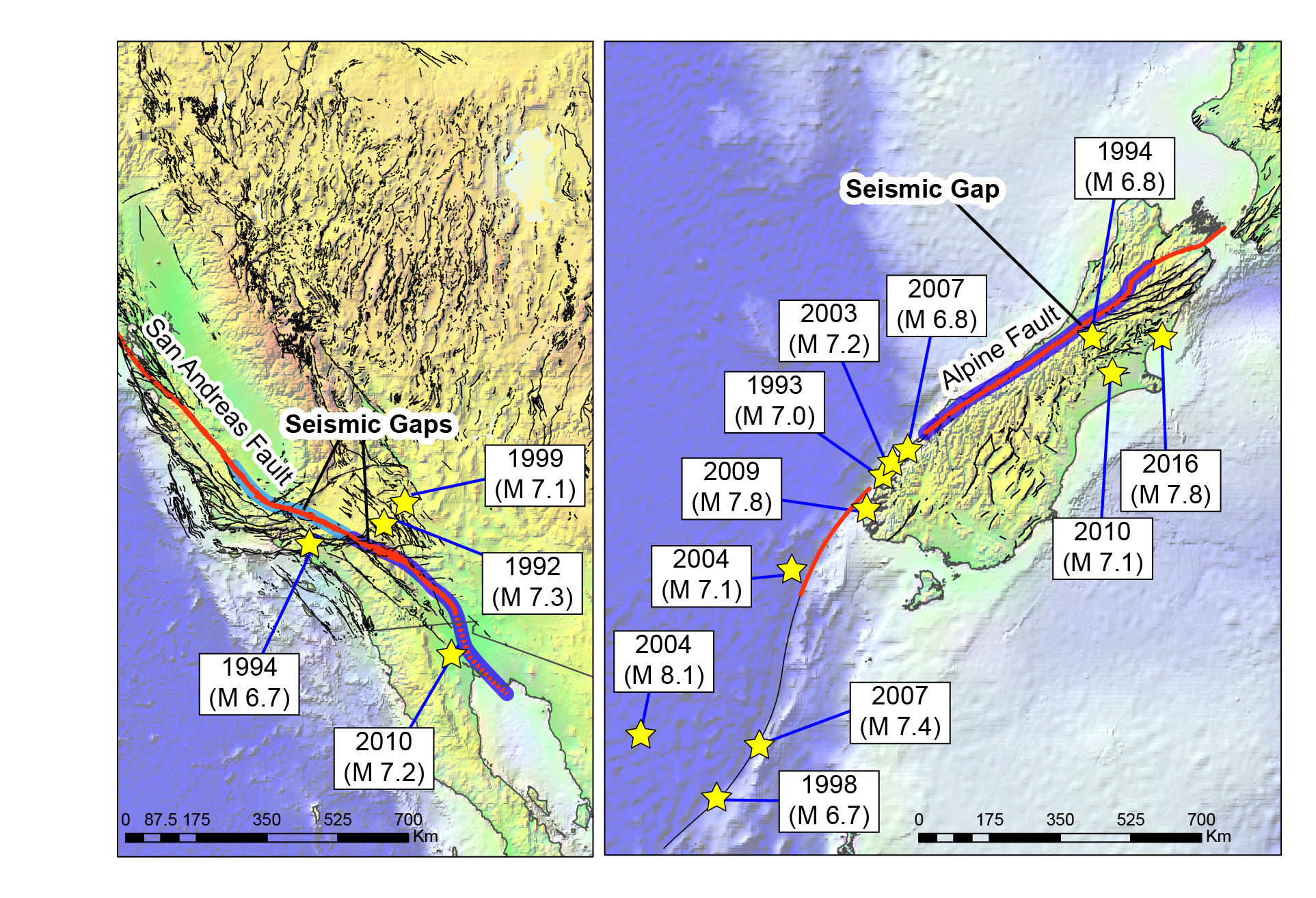 Earthquakes in the past two decades or so near the San Andreas (California) and Alpine (New Zealand) Faults suggest that the southern segments of both are getting ready to produce great earthquakes in the future. The yellow stars denote recent major earthquakes.