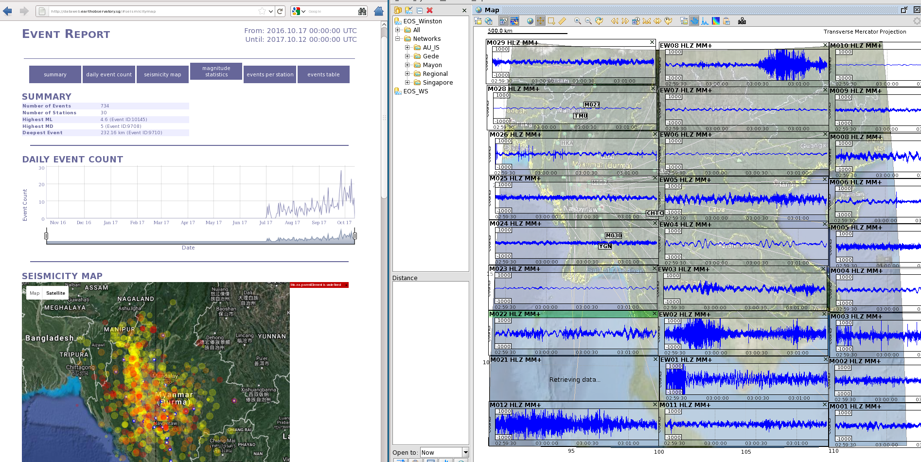 The seismic data is transferred real time by 3G telemetry to servers in Singapore and Nay Pyi Taw, Myanmar (Source: EOS)