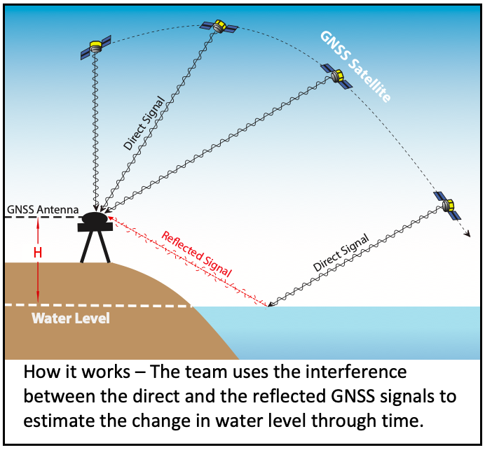 Source: Peng et al. (2019)