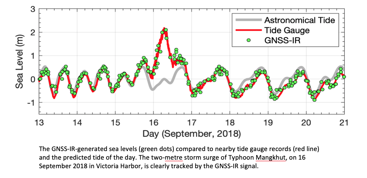 Source: Peng et al. (2019)