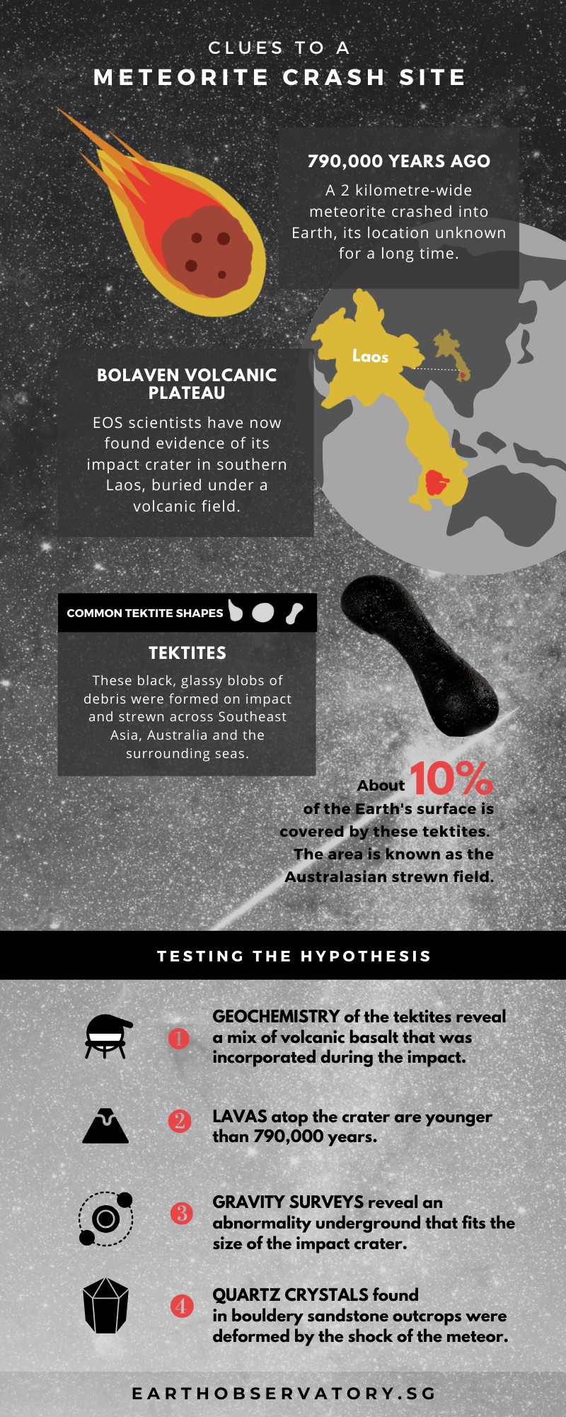 (Source: Rachel Siao & Nguyen Thi Nam Phuong/Earth Observatory of Singapore) (Source: Rachel Siao & Nguyen Thi Nam Phuong/Earth Observatory of Singapore)