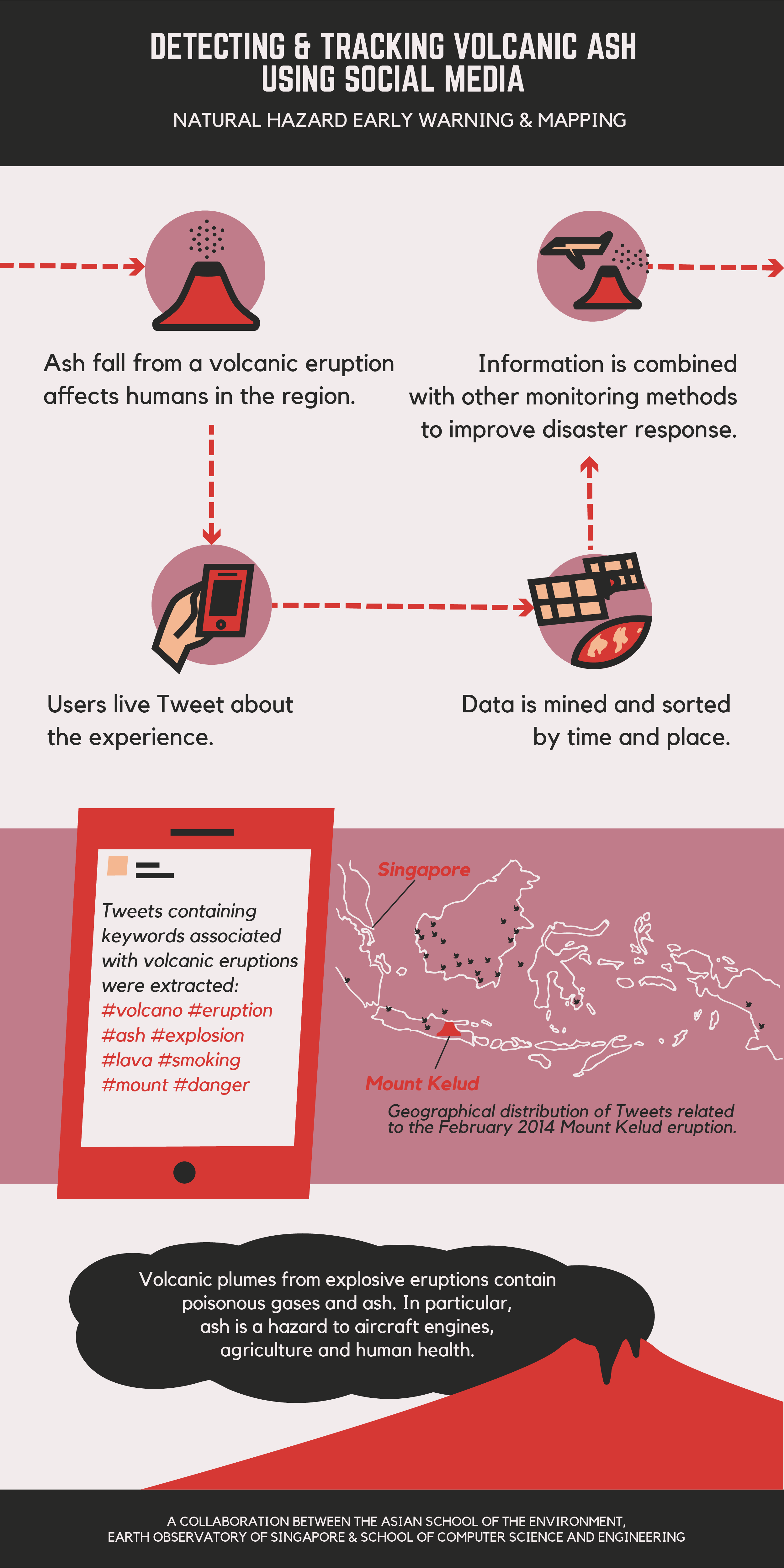 (Source: Rachel Siao/Earth Observatory of Singapore)