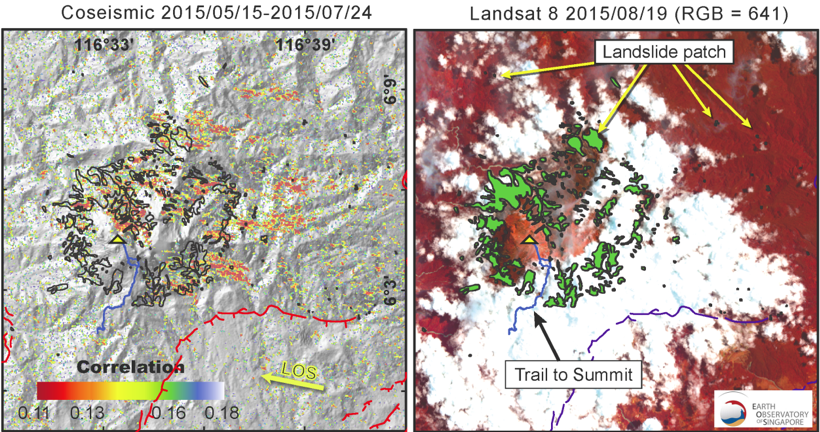 (Left) An ALOS-2 Damage Proxy Map shows potential coseismic slope failures on Mount Kinabalu (Right) A Landsat 8 image of Mount Kinabalu acquired in August 2016 overlaid by the mapped landslides, denoted by green polygons (Source: Adapted from Wang et al. (2017)) (Left) An ALOS-2 Damage Proxy Map shows potential coseismic slope failures on Mount Kinabalu (Right) A Landsat 8 image of Mount Kinabalu acquired in August 2016 overlaid by the mapped landslides, denoted by green polygons (Source: Adapted from Wang et al. (2017))