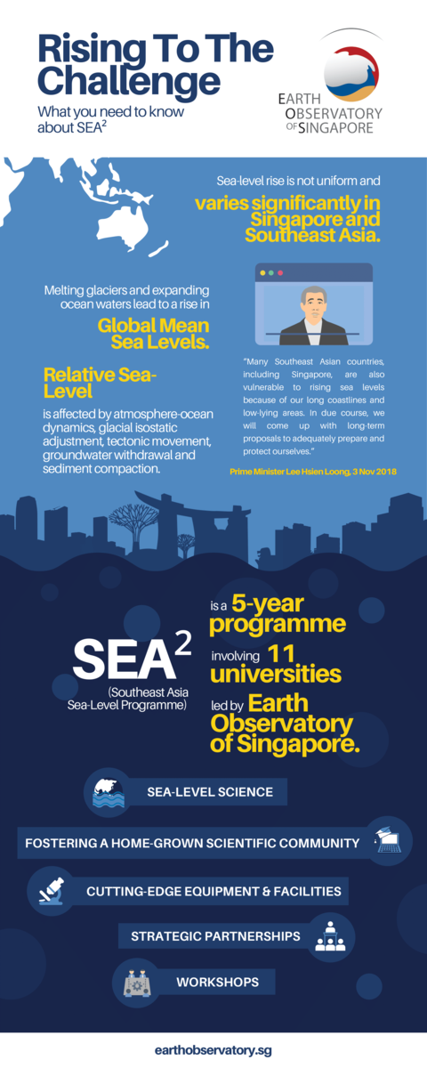 All about the SouthEast Asia SEA-Level Program (SEA2)