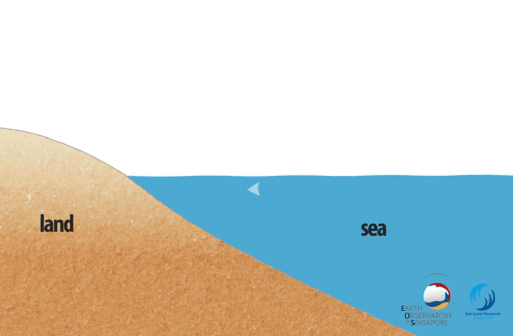 SLR-10- OceanCurrents-01B