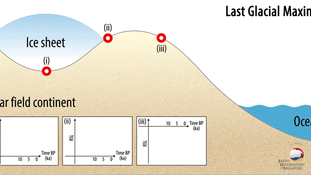 Diagram A and B