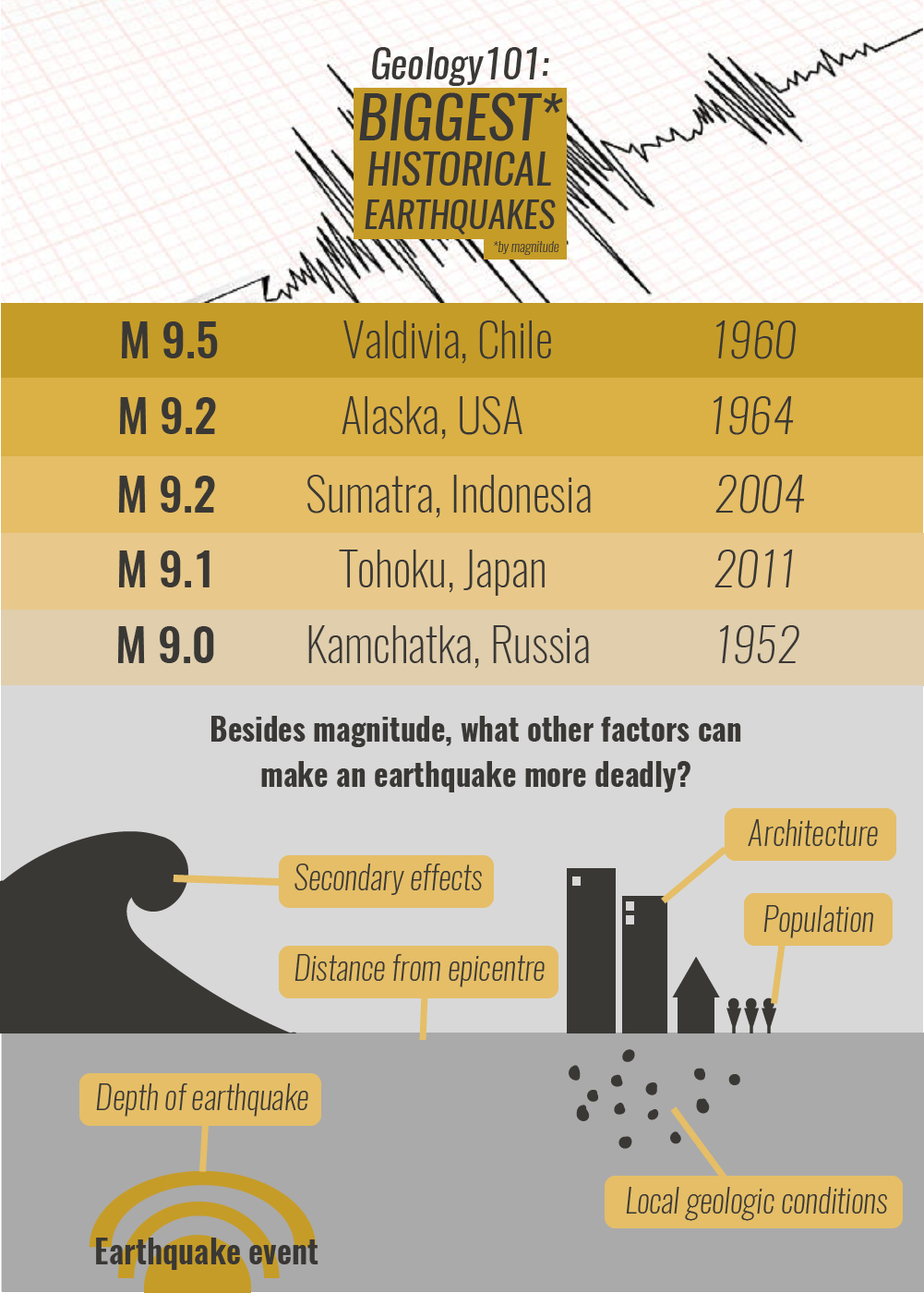 What Are The Biggest Historical Earthquakes | Earth Observatory Of ...